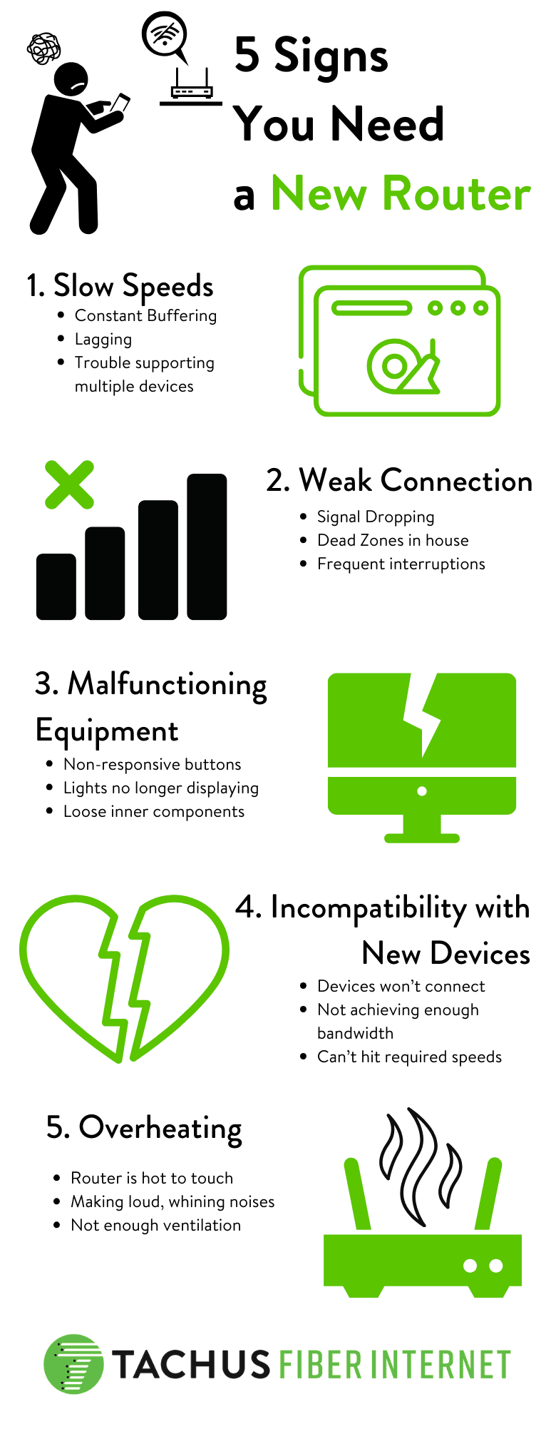 Do I Need a New Router? Five Signs To Look Out For - Tachus Fiber 